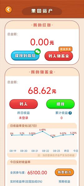 夢幻小果園